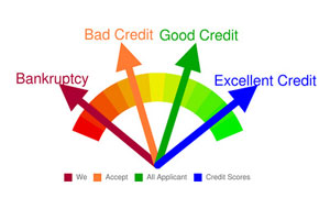 Trinity Credit Services can help you repair your credit after bankruptcy.
